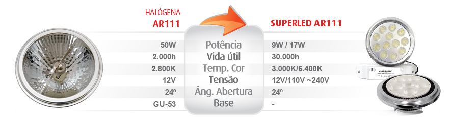 SUPERLED AR111 15W