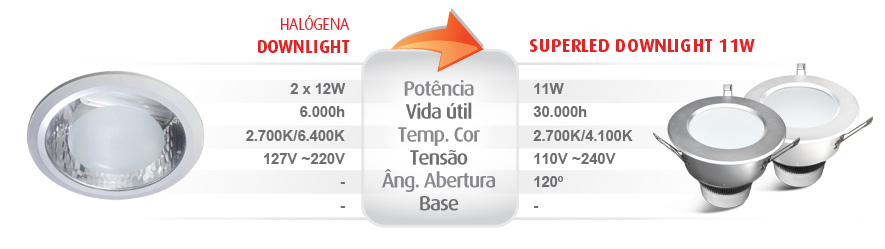 SUPERLED DOWNLIGHT 11W