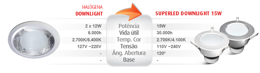 SUPERLED DOWNLIGHT 15W