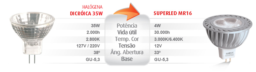 SUPERLED MR16
