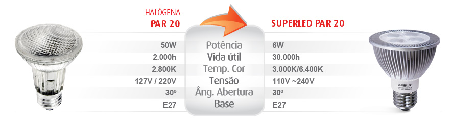 SUPERLED PAR20