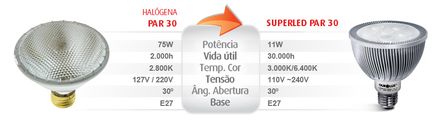 SUPERLED PAR30