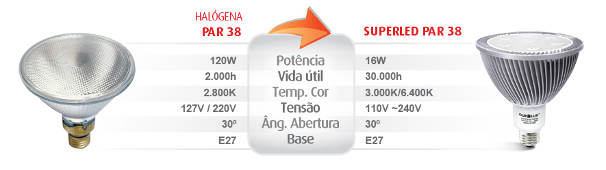 SUPERLED PAR38