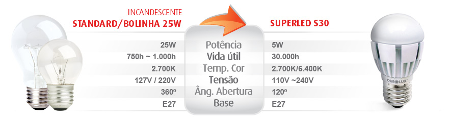 SUPERLED S30