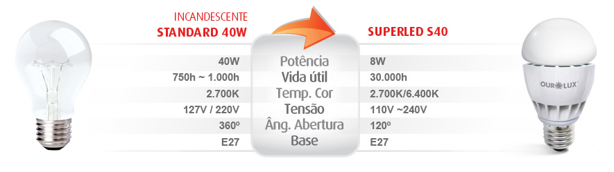 SUPERLED S40