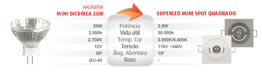SUPERLED SPOT QUADRADO