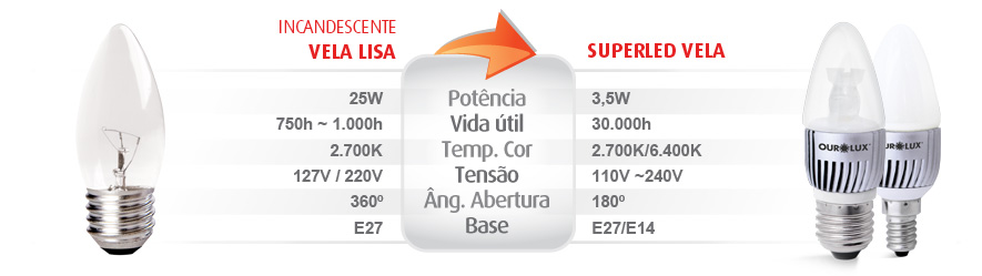 SUPERLED VELA LISA E14
