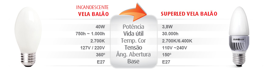 SUPERLED VELA BALÃO
